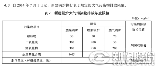 宁夏燃煤IM体育排放标准