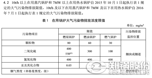 吉林燃煤IM体育排放标准