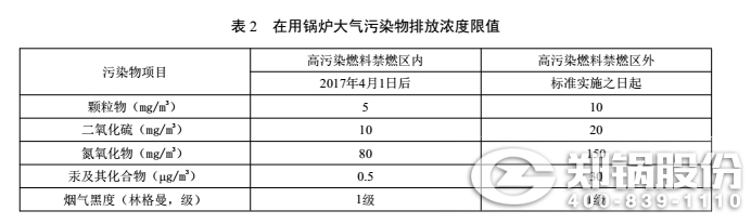 北京燃煤IM体育工业IM体育污染排放标准