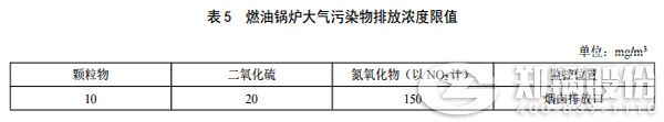 陕西IM体育氮氧化物排放标准