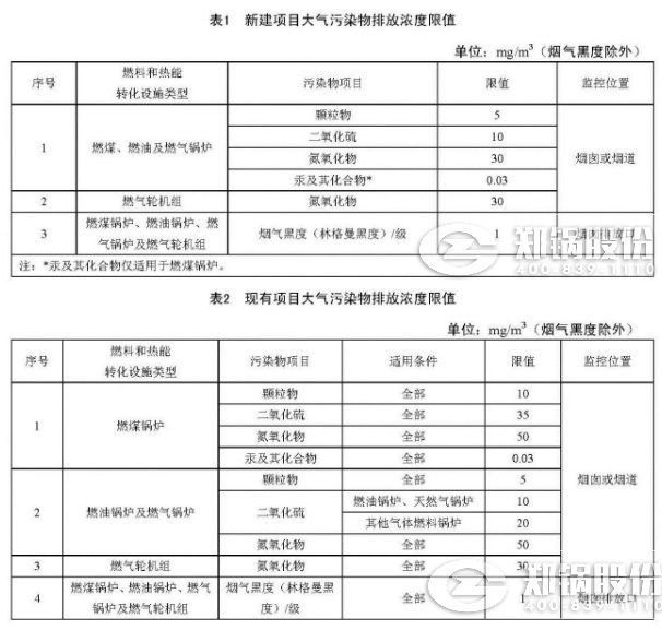 天津火电IM体育排放浓度限值