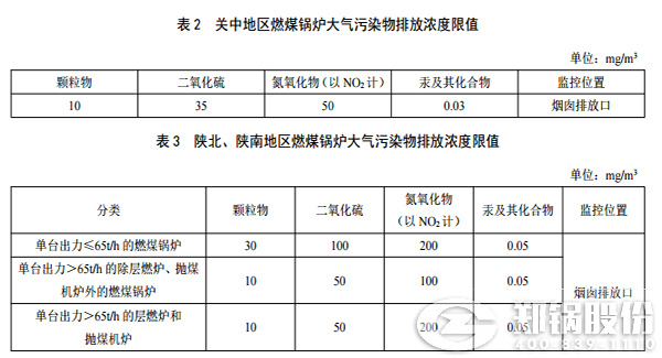 陕西燃气IM体育排放标准