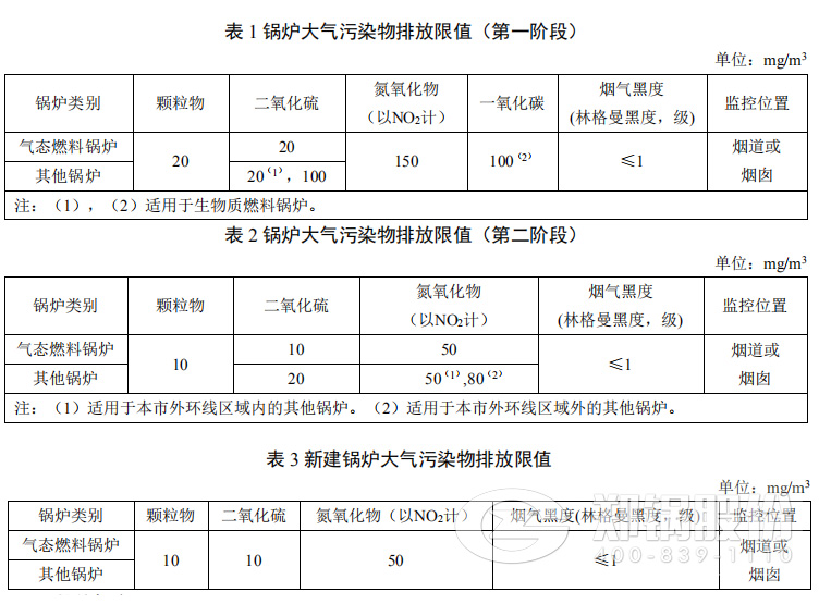 上海2018版《IM体育大气污染物排放标准》正式出台实验