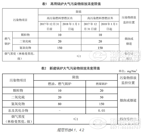 天津2018最新的IM体育污染排放标准