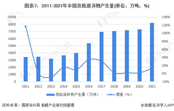 2011-2021年中国危险放弃物爆发量.png