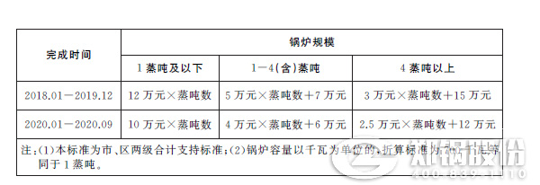 上海市中小IM体育提标刷新津贴标准