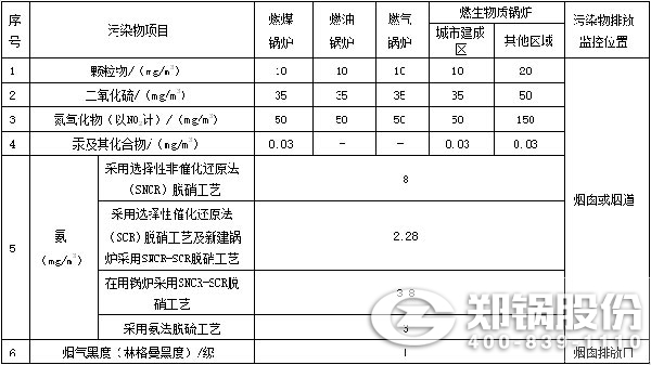 表1-IM体育大气污染物排放浓度限值.jpg