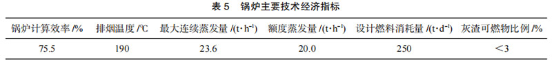 表5-IM体育主要手艺经济指标.jpg