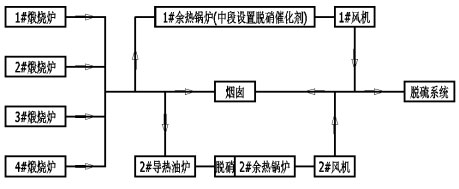 图一烟风辖档枉程.jpg